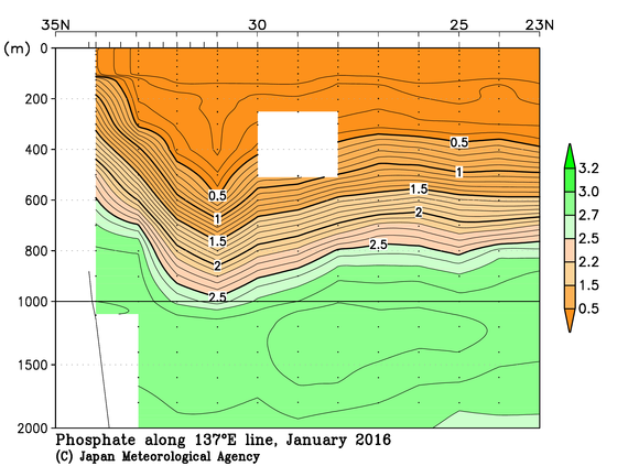 日本南方の2016年冬季のリン酸塩