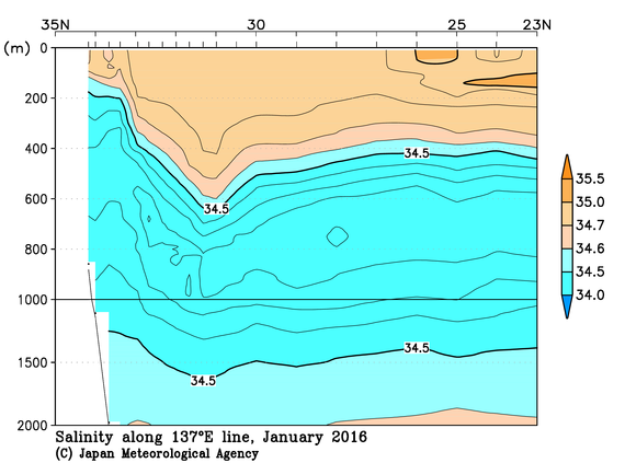 日本南方の2016年冬季の塩分
