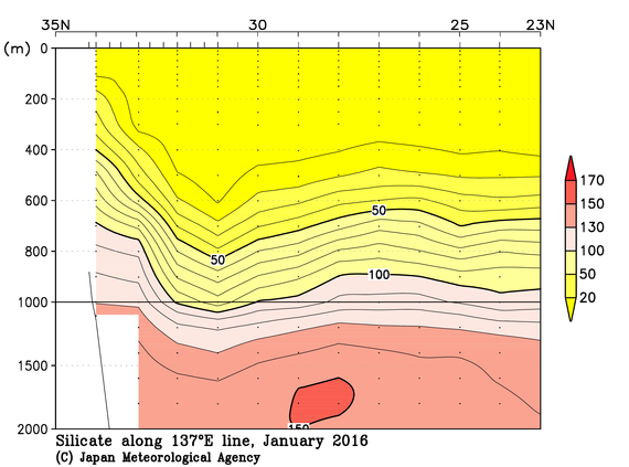 日本南方の2016年冬季のケイ酸塩