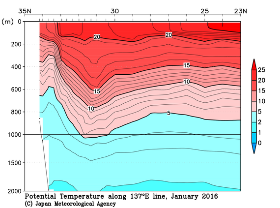 日本南方の2016年冬季の水温
