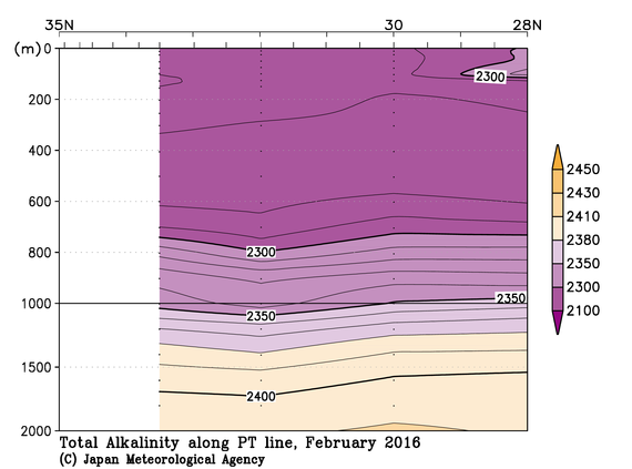日本南方の2016年冬季の全アルカリ度