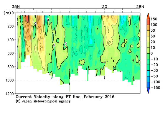 日本南方の2016年冬季の海流