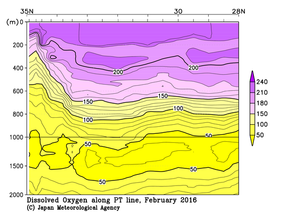 日本南方の2016年冬季の溶存酸素量