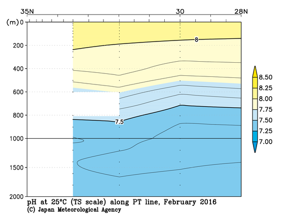 日本南方の2016年冬季の25℃におけるpH