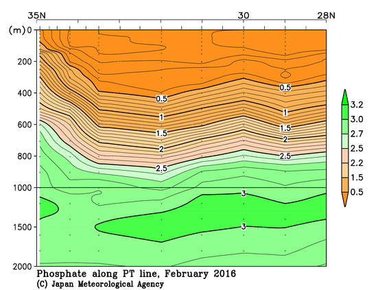 日本南方の2016年冬季のリン酸塩