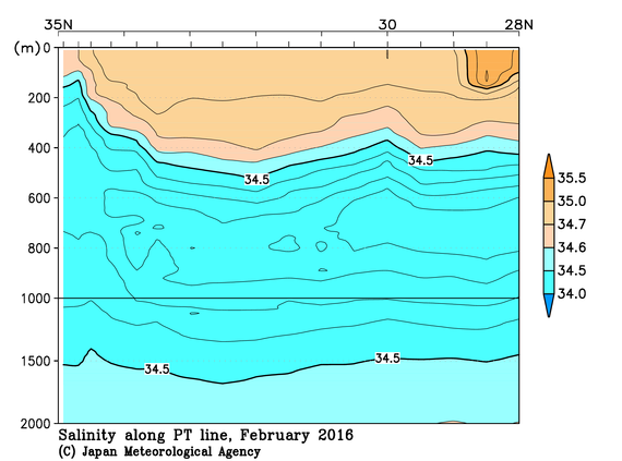 日本南方の2016年冬季の塩分