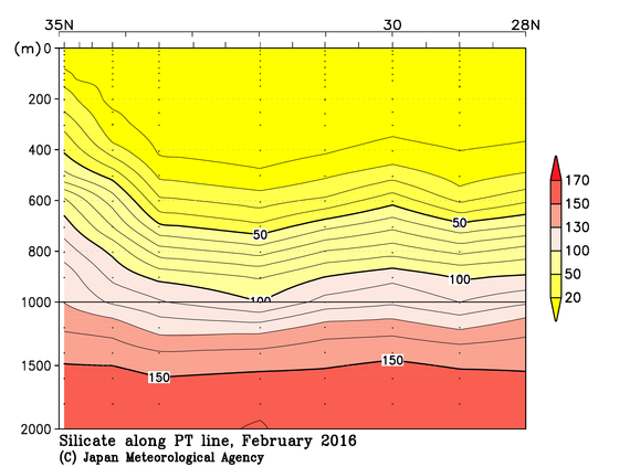 日本南方の2016年冬季のケイ酸塩