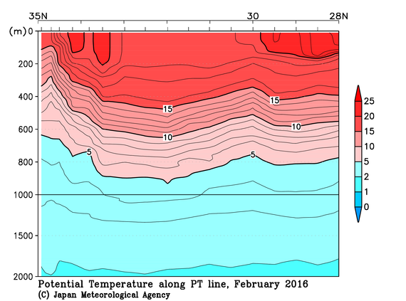 日本南方の2016年冬季の水温
