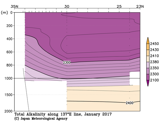 日本南方の2017年冬季の全アルカリ度