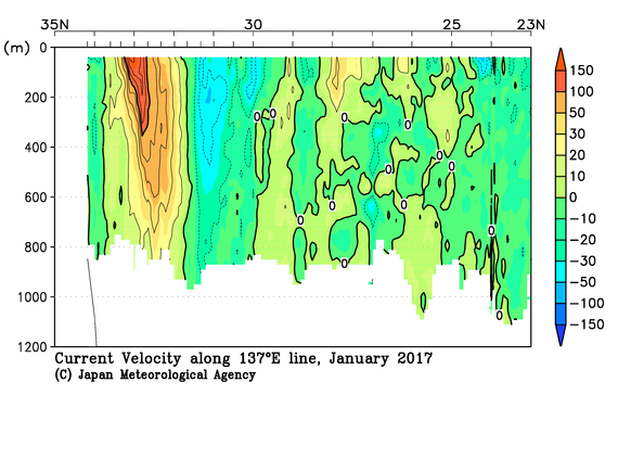 日本南方の2017年冬季の海流