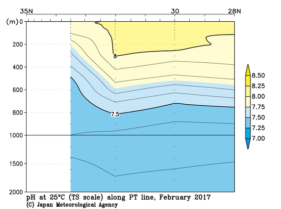 日本南方の2017年冬季の25℃におけるpH