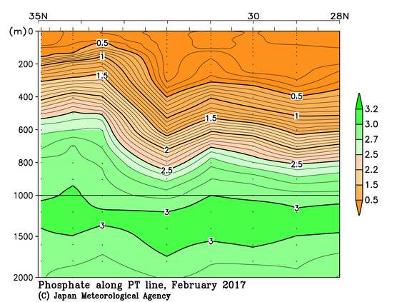 日本南方の2017年冬季のリン酸塩