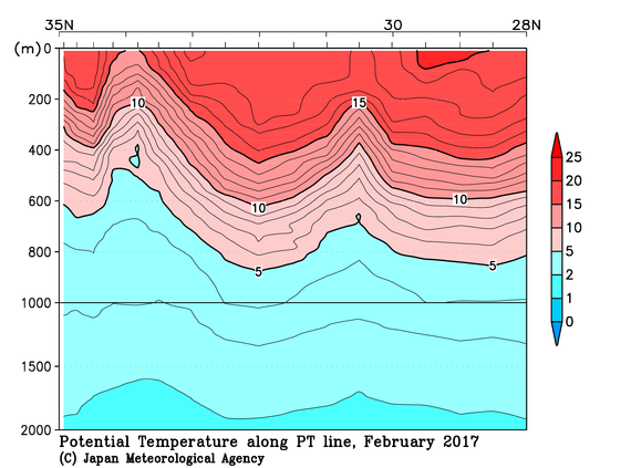 日本南方の2017年冬季の水温