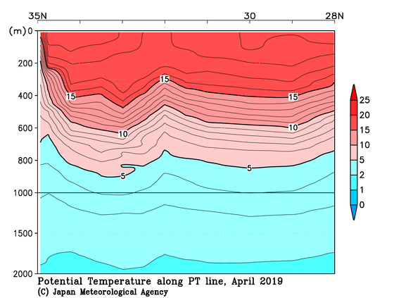 日本南方の2019年春季の水温