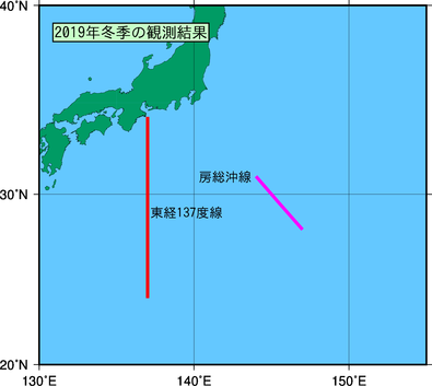 日本南方(2019年冬季)の観測線図