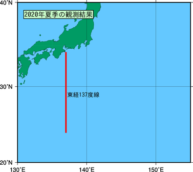 日本南方(2020年夏季)の観測線図