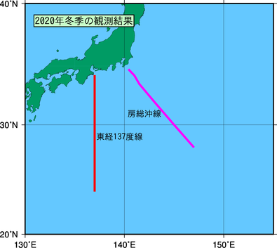 日本南方(2020年冬季)の観測線図