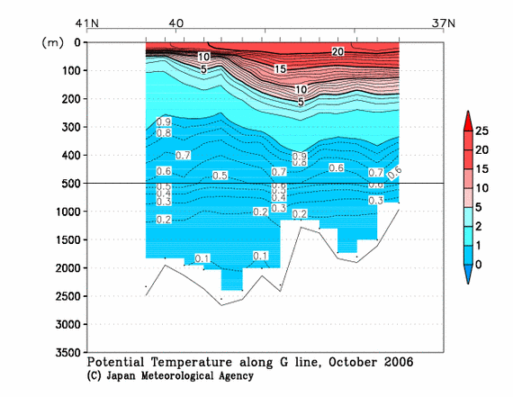 日本海の2006年秋季の水温