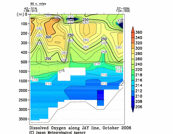 日本海の2006年秋季の溶存酸素量