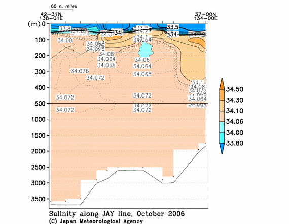 日本海の2006年秋季の塩分