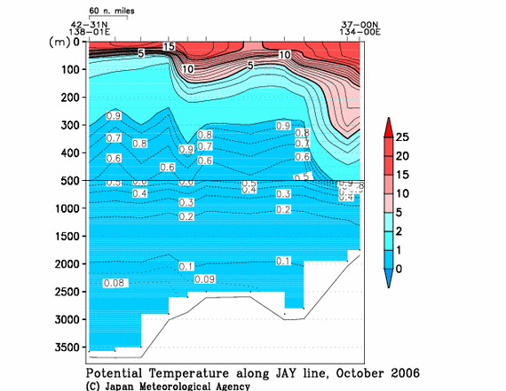 日本海の2006年秋季の水温