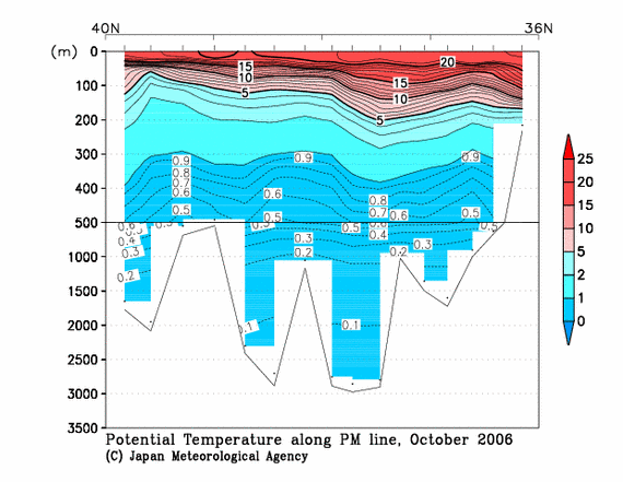 日本海の2006年秋季の水温