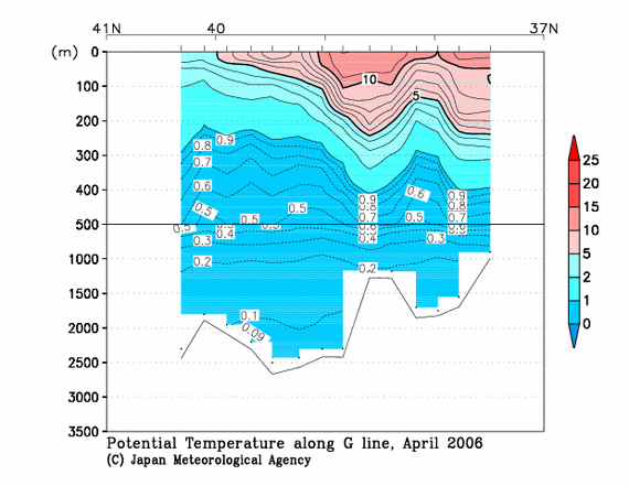 日本海の2006年春季の水温