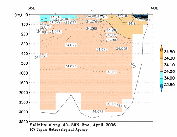 日本海の2006年春季の塩分