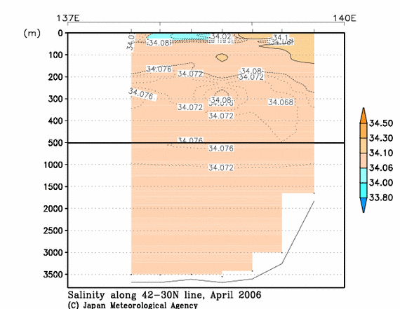 日本海の2006年春季の塩分
