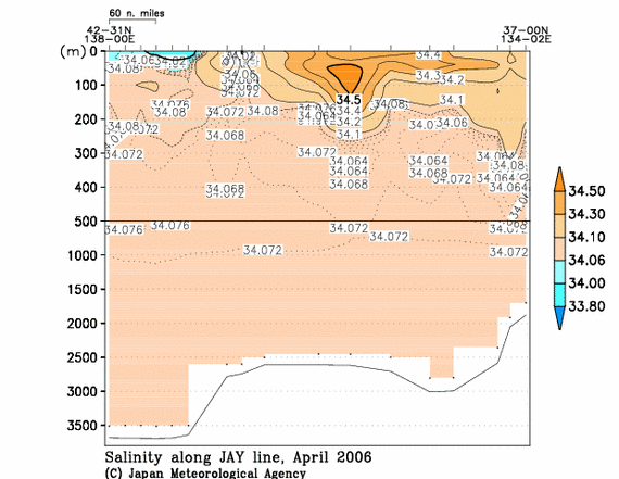 日本海の2006年春季の塩分