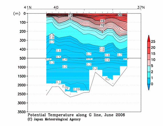 日本海の2006年夏季の水温