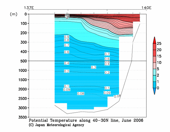 日本海の2006年夏季の水温