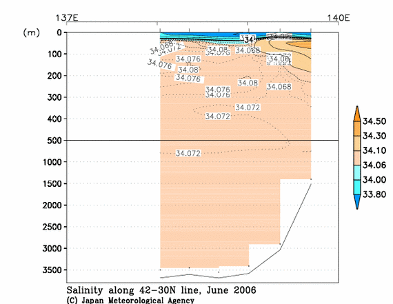 日本海の2006年夏季の塩分