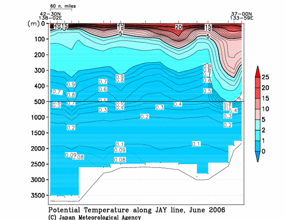 日本海の2006年夏季の水温