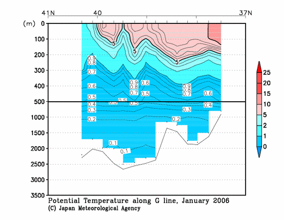 日本海の2006年冬季の水温