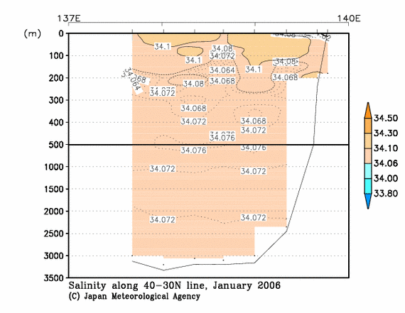 日本海の2006年冬季の塩分