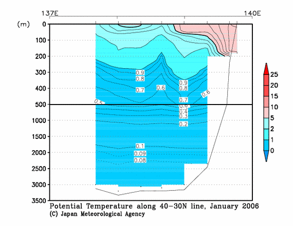 日本海の2006年冬季の水温