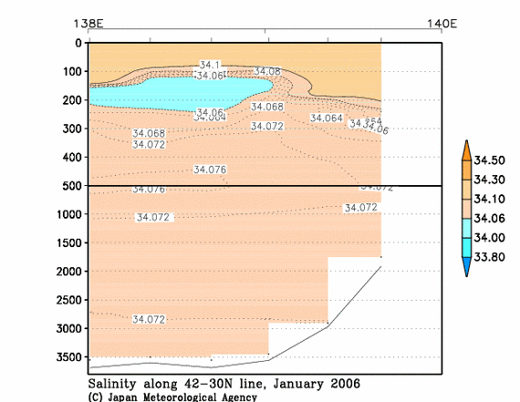日本海の2006年冬季の塩分