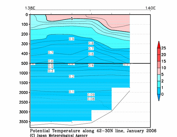 日本海の2006年冬季の水温