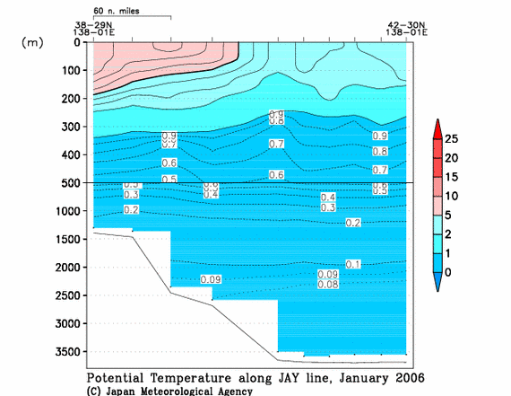 日本海の2006年冬季の水温