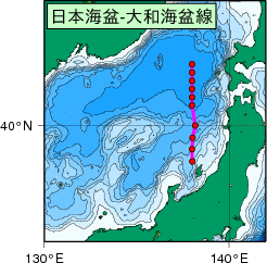 日本海測線図