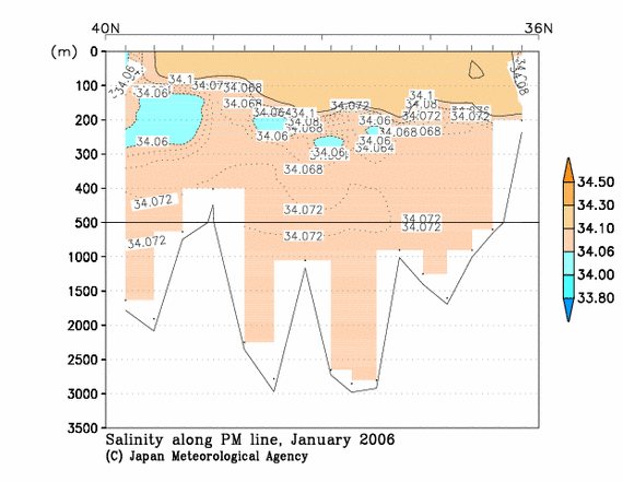 日本海の2006年冬季の塩分