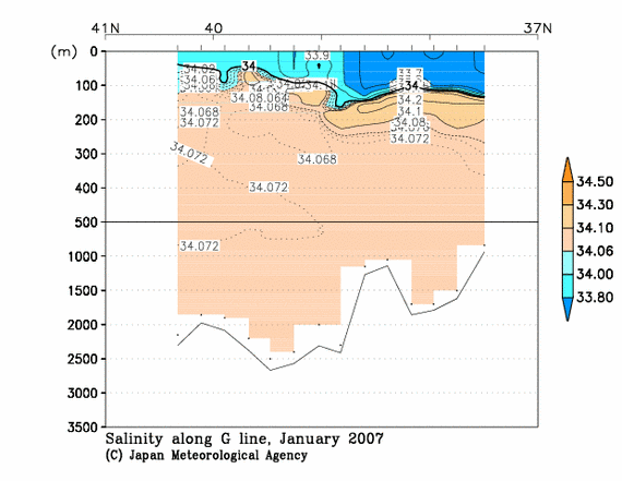 日本海の2007年冬季の塩分