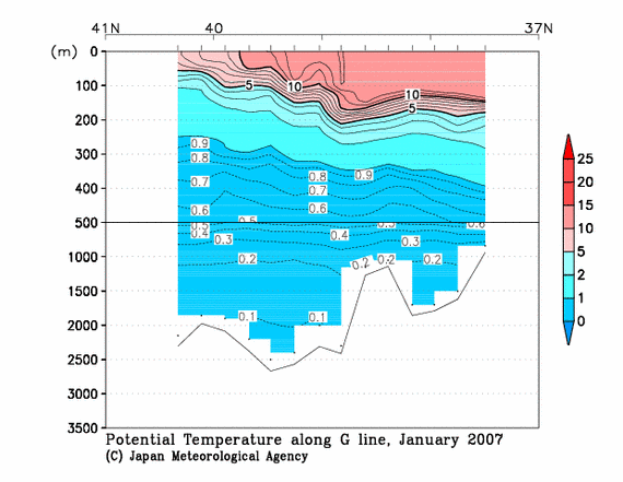 日本海の2007年冬季の水温