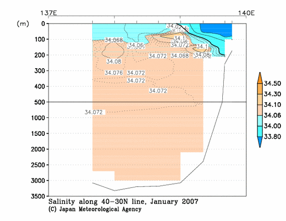 日本海の2007年冬季の塩分
