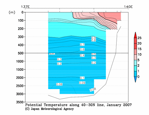 日本海の2007年冬季の水温