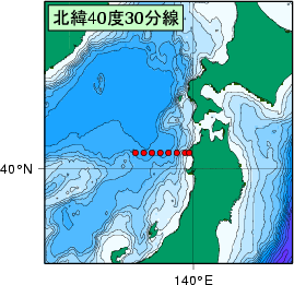 日本海測線図