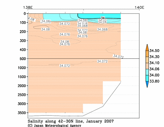 日本海の2007年冬季の塩分