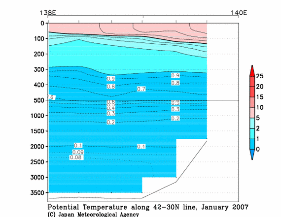 日本海の2007年冬季の水温