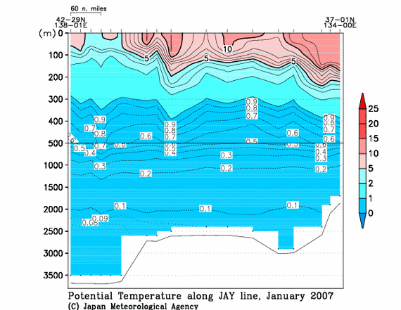 日本海の2007年冬季の水温